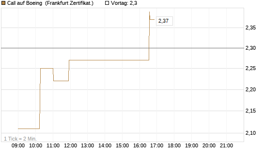 Call auf Boeing [UBS AG (London)] Chart