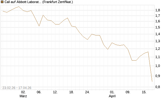 Call auf Abbott Laboratories [UBS AG (London)] Chart
