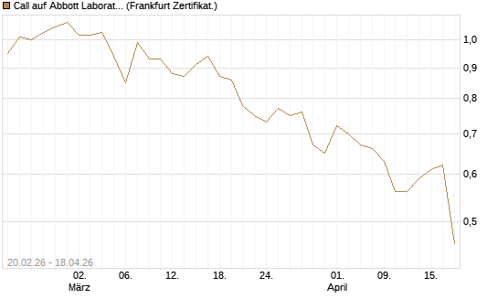 Call auf Abbott Laboratories [UBS AG (London)] Chart