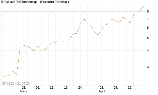 Call auf Dell Technologies [UBS AG (London)] Chart