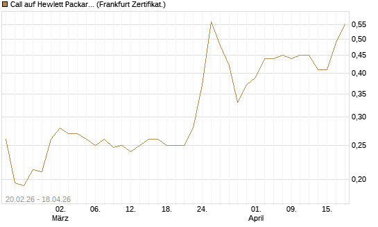 Call auf Hewlett Packard Enterprise Company [UBS AG (London)] Chart