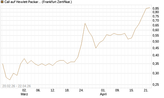 Call auf Hewlett Packard Enterprise Company [UBS AG (London)] Chart