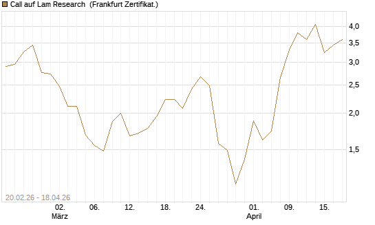 Call auf Lam Research [UBS AG (London)] Chart