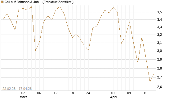 Call auf Johnson & Johnson [UBS AG (London)] Chart