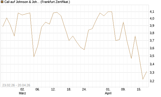 Call auf Johnson & Johnson [UBS AG (London)] Chart