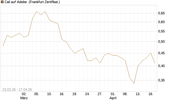 Call auf Adobe [UBS AG (London)] Chart