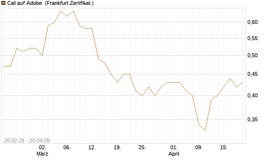 Call auf Adobe [UBS AG (London)] Chart