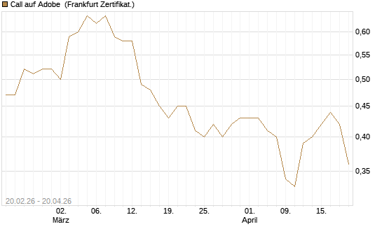 Call auf Adobe [UBS AG (London)] Chart