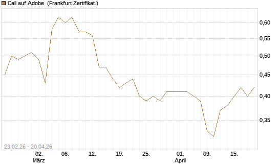 Call auf Adobe [UBS AG (London)] Chart