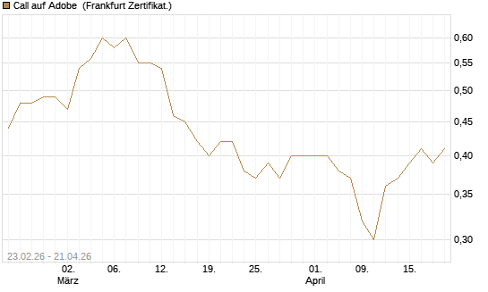 Call auf Adobe [UBS AG (London)] Chart