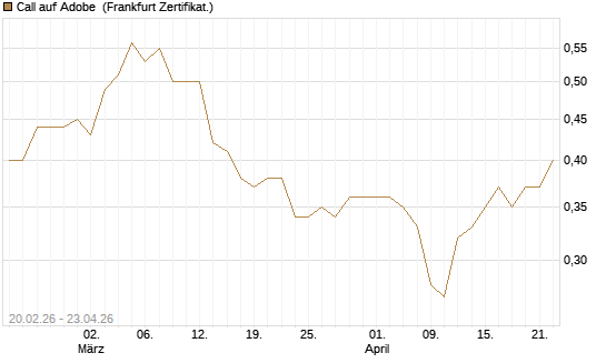 Call auf Adobe [UBS AG (London)] Chart