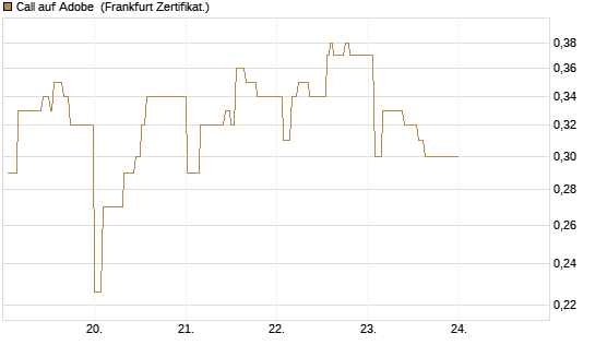 Call auf Adobe [UBS AG (London)] Chart