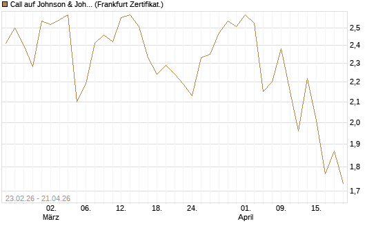 Call auf Johnson & Johnson [UBS AG (London)] Chart