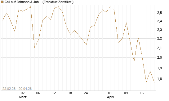 Call auf Johnson & Johnson [UBS AG (London)] Chart