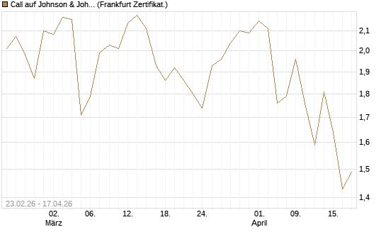 Call auf Johnson & Johnson [UBS AG (London)] Chart