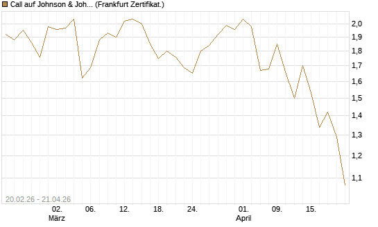 Call auf Johnson & Johnson [UBS AG (London)] Chart