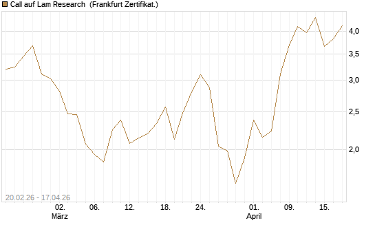 Call auf Lam Research [UBS AG (London)] Chart