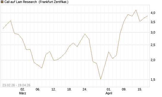 Call auf Lam Research [UBS AG (London)] Chart
