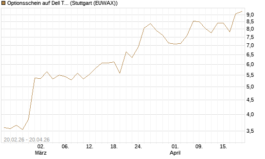 Optionsschein auf Dell Technologies [Goldman Sachs Bank Europe SE] Chart