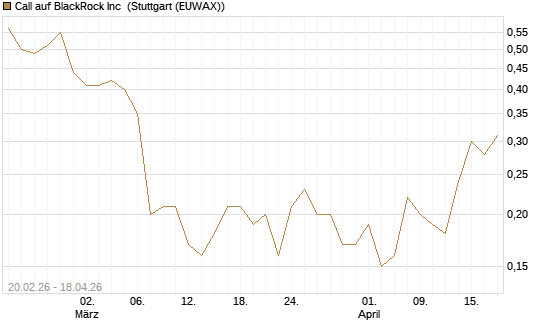Call auf BlackRock Inc [J.P. Morgan Structured Products B.V.] Chart