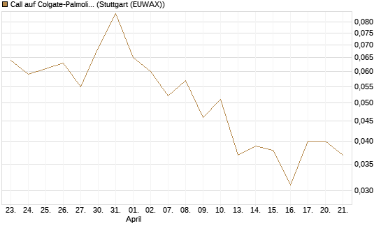 Call auf Colgate-Palmolive [J.P. Morgan Structured Products B.V.] Chart