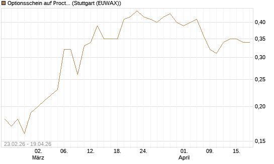 Optionsschein auf Procter & Gamble [Goldman Sachs Bank Europe SE] Chart