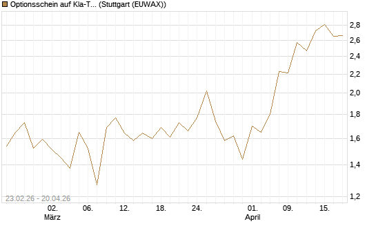Optionsschein auf Kla-Tencor [Goldman Sachs Bank Europe SE] Chart