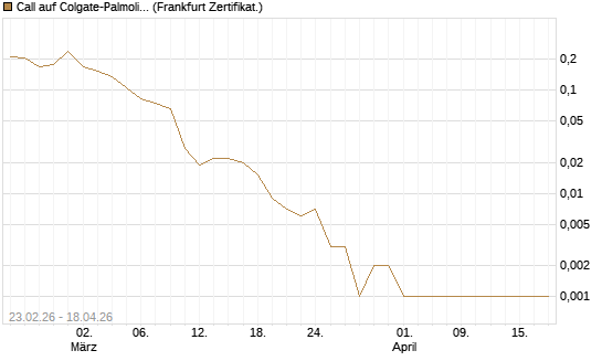 Call auf Colgate-Palmolive [Vontobel] Chart