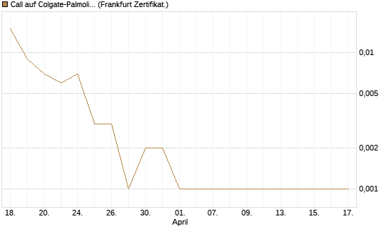 Call auf Colgate-Palmolive [Vontobel] Chart