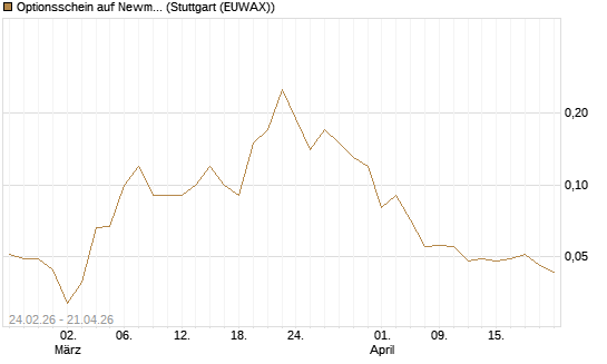 Optionsschein auf Newmont [Goldman Sachs Bank Europe SE] Chart