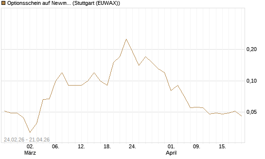 Optionsschein auf Newmont [Goldman Sachs Bank Europe SE] Chart