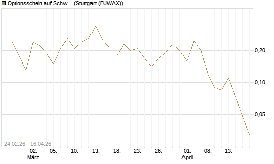 Optionsschein auf Schwab Charles [Goldman Sachs Bank Europe SE] Chart