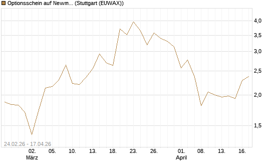 Optionsschein auf Newmont [Goldman Sachs Bank Europe SE] Chart