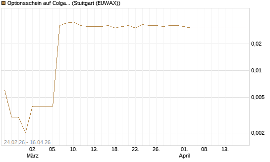 Optionsschein auf Colgate-Palmolive [Goldman Sachs Bank Europe SE] Chart