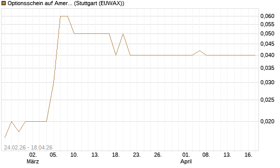 Optionsschein auf American Electric Power [Goldman Sachs Bank Europe SE] Chart