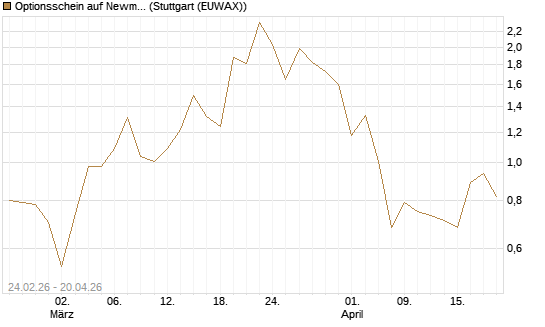 Optionsschein auf Newmont [Goldman Sachs Bank Europe SE] Chart