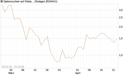 Optionsschein auf Global X Copper Miners ETF [Goldman Sachs Bank Europe SE] Chart