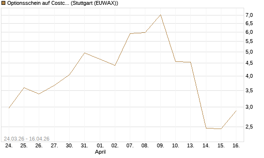 Optionsschein auf Costco Wholesale [Goldman Sachs Bank Europe SE] Chart