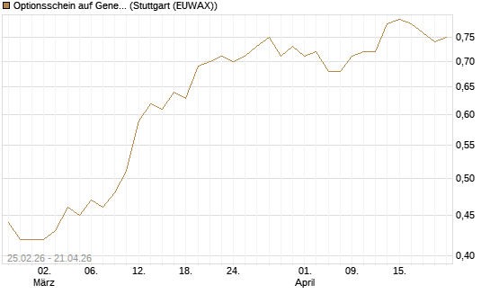 Optionsschein auf General Mills [Goldman Sachs Bank Europe SE] Chart