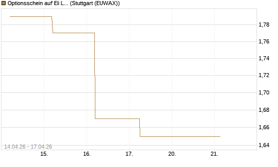 Optionsschein auf Eli Lilly [Goldman Sachs Bank Europe SE] Chart