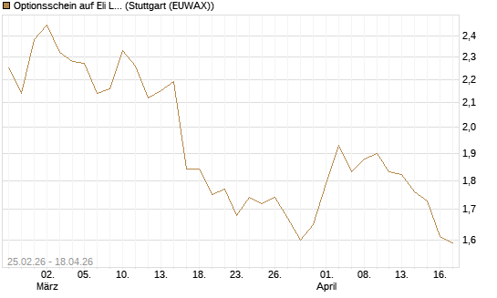 Optionsschein auf Eli Lilly [Goldman Sachs Bank Europe SE] Chart