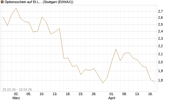 Optionsschein auf Eli Lilly [Goldman Sachs Bank Europe SE] Chart