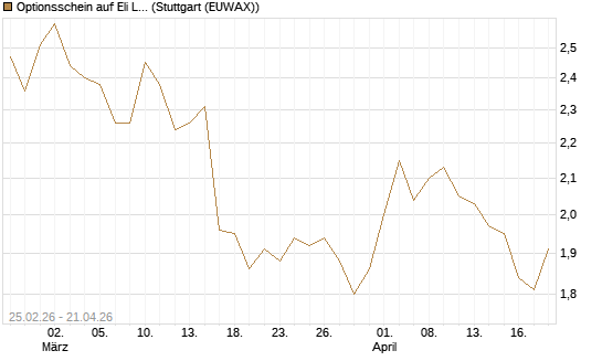 Optionsschein auf Eli Lilly [Goldman Sachs Bank Europe SE] Chart