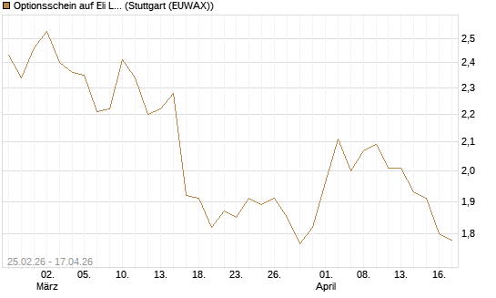 Optionsschein auf Eli Lilly [Goldman Sachs Bank Europe SE] Chart