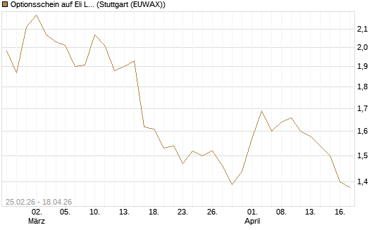 Optionsschein auf Eli Lilly [Goldman Sachs Bank Europe SE] Chart