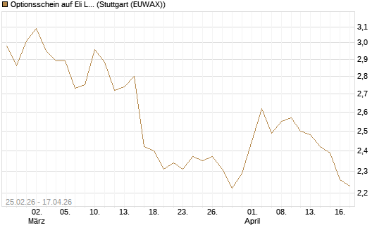 Optionsschein auf Eli Lilly [Goldman Sachs Bank Europe SE] Chart