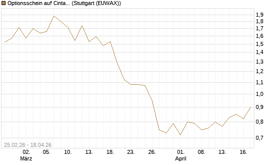 Optionsschein auf Cintas [Goldman Sachs Bank Europe SE] Chart