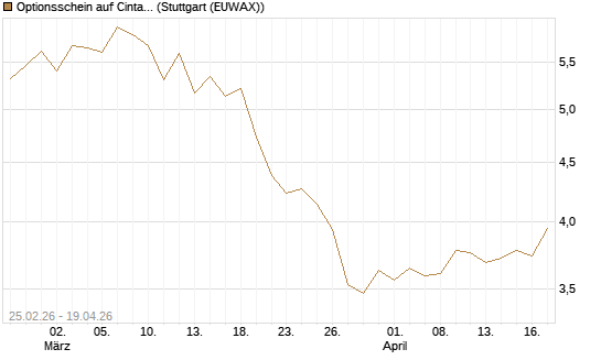 Optionsschein auf Cintas [Goldman Sachs Bank Europe SE] Chart