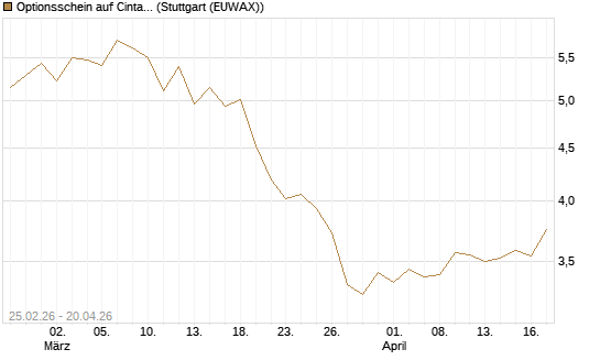 Optionsschein auf Cintas [Goldman Sachs Bank Europe SE] Chart