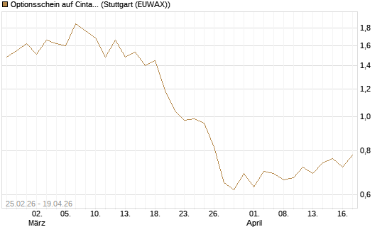 Optionsschein auf Cintas [Goldman Sachs Bank Europe SE] Chart
